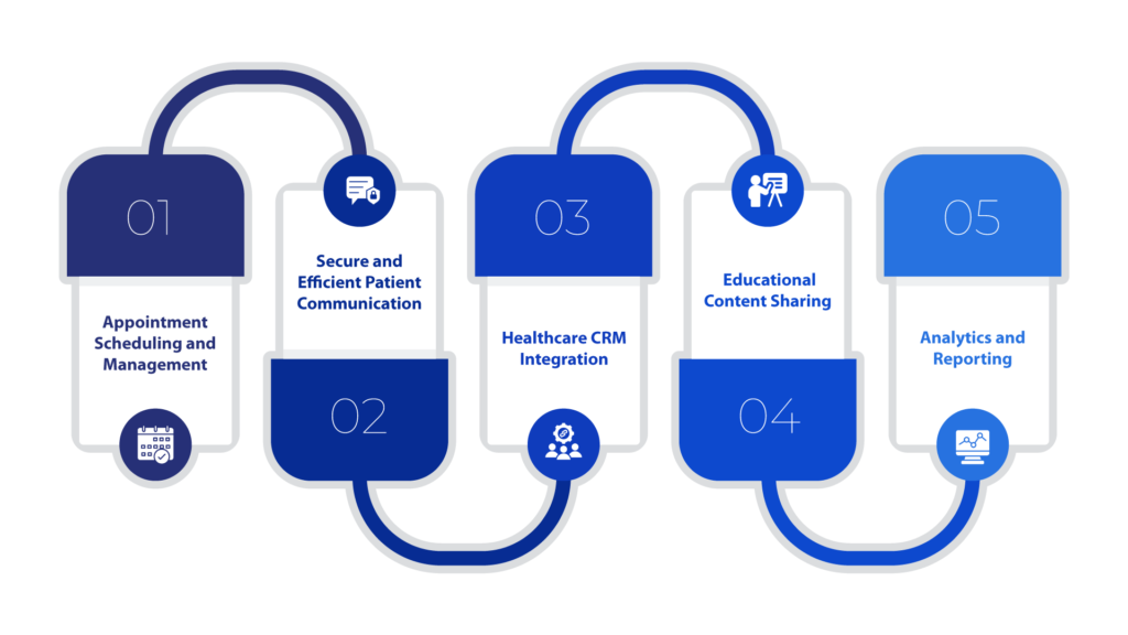 5 Key Features of Patient Engagement Software