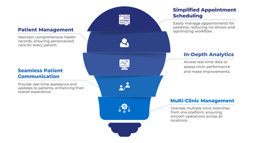 Clinic Management Portal