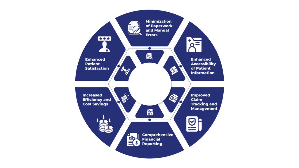 why every clinic need mediacl billing software